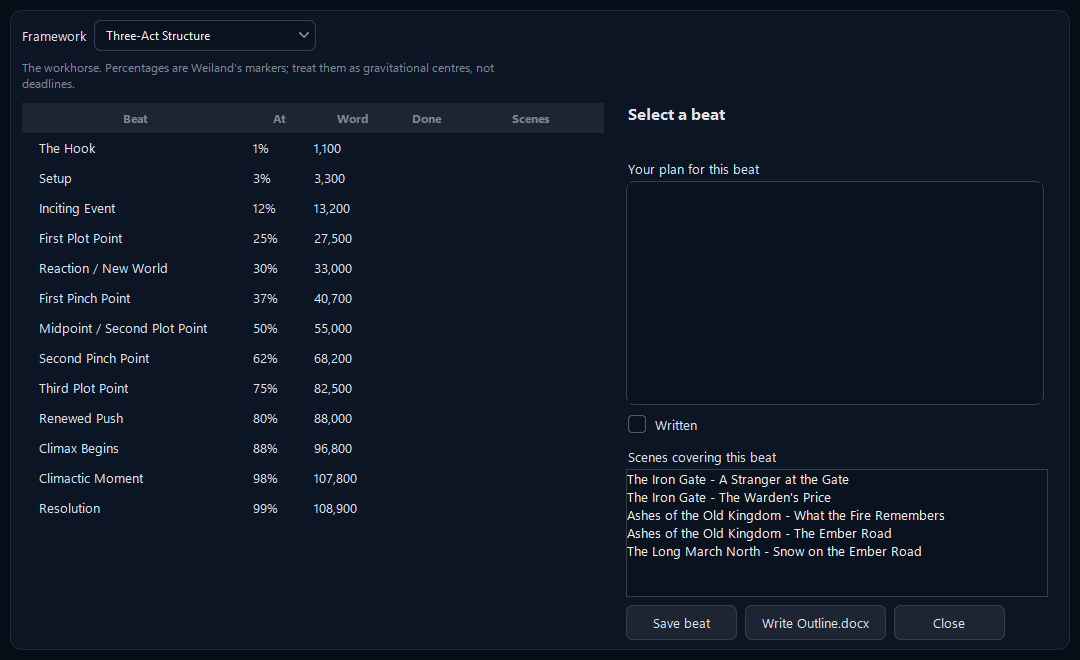 The outline window showing a story framework's beats with the writer's answers filled in.